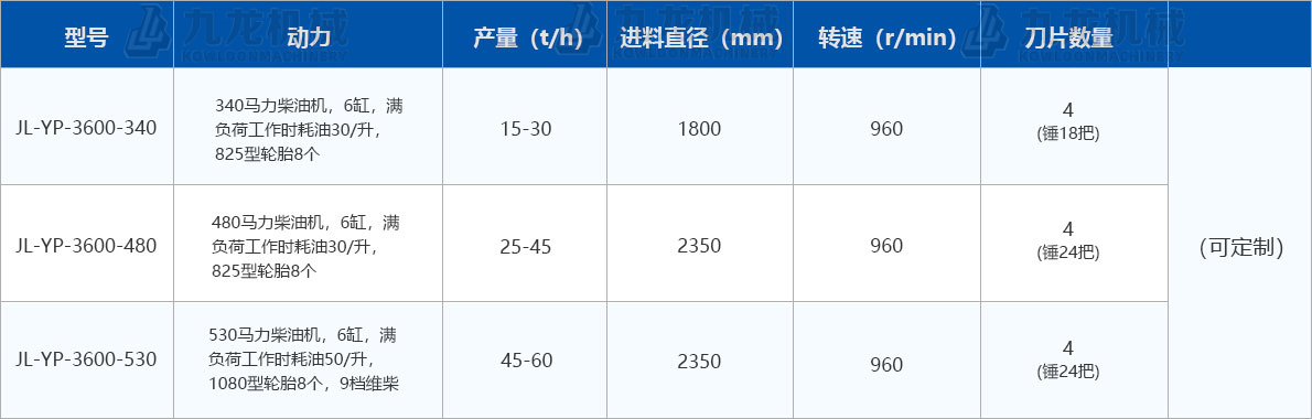 AP(pn)Cg(sh)