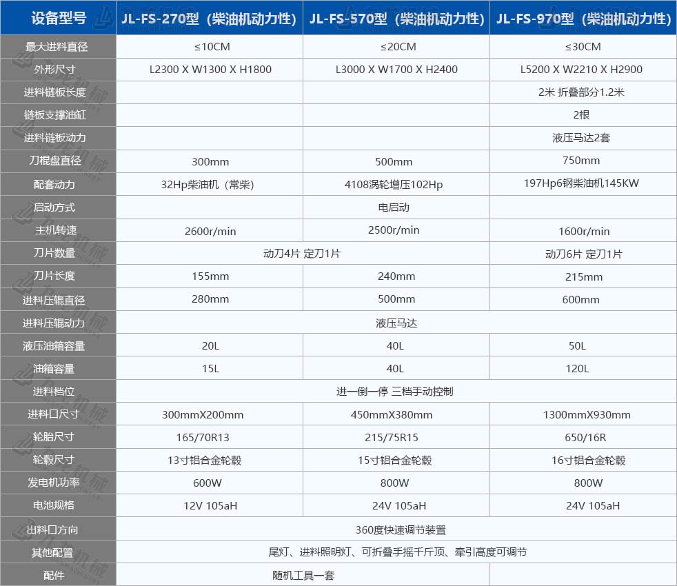 切枝機技術(shù)參數 切枝機技術(shù)參數