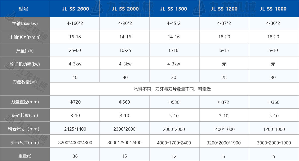 厲ݙCg(sh)